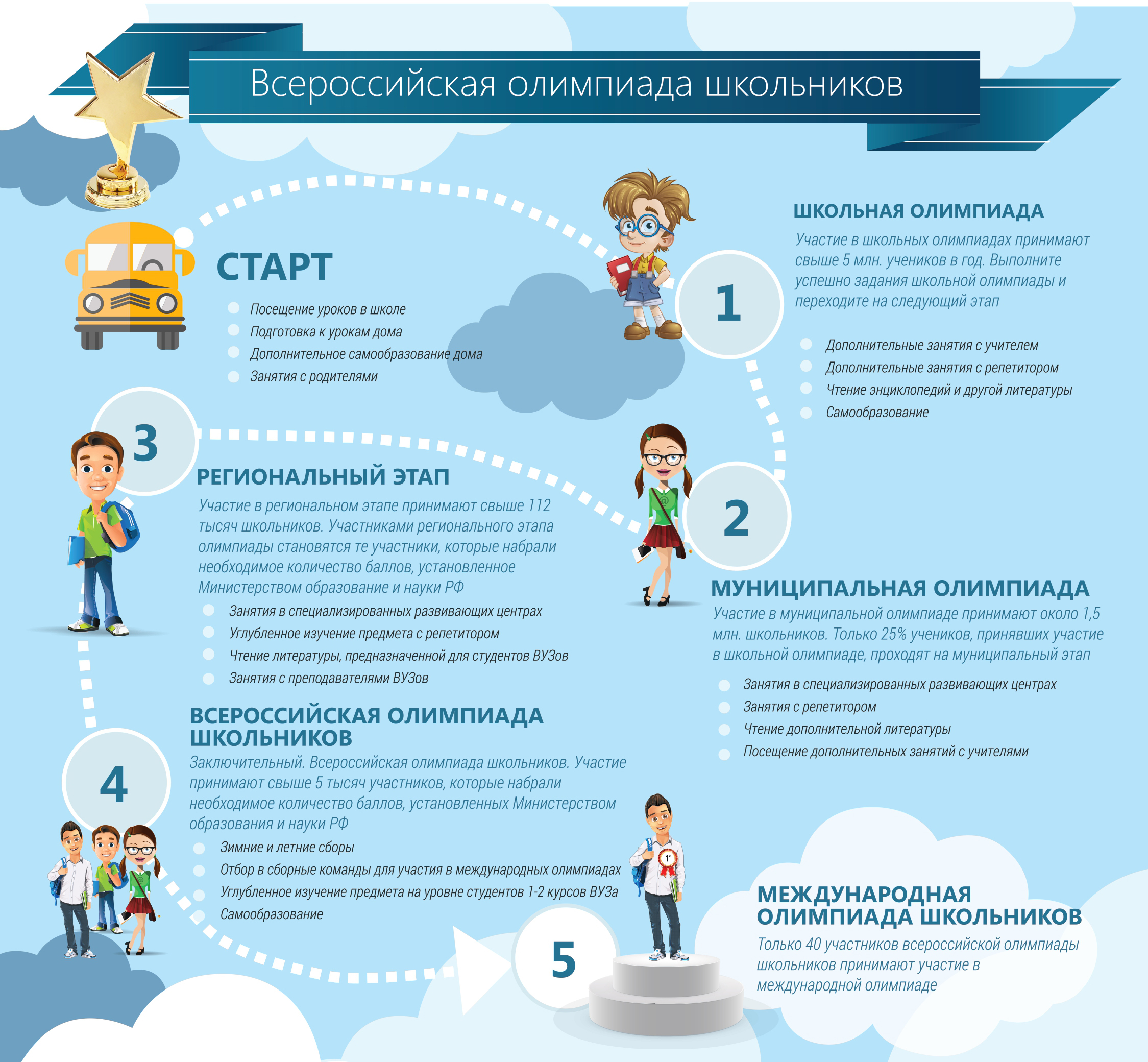 Изображения.